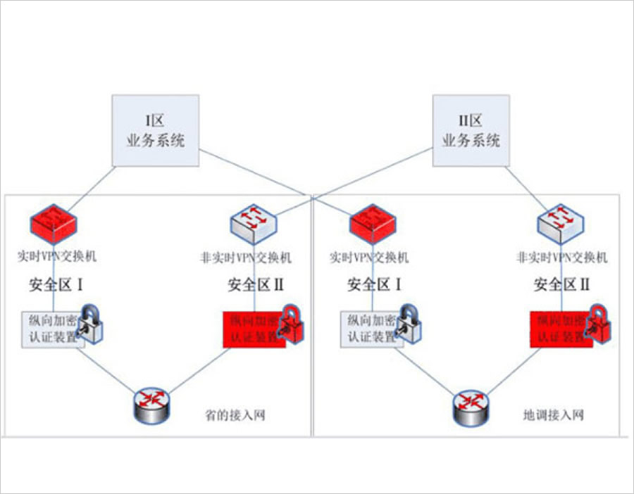 調度數(shù)據(jù)網(wǎng)的節(jié)點可靠