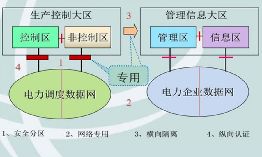 調度數(shù)據(jù)網(wǎng)鏈路可靠性