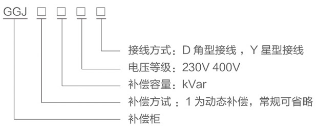 GGJ低壓無功智能補(bǔ)償柜型號(hào)及含義